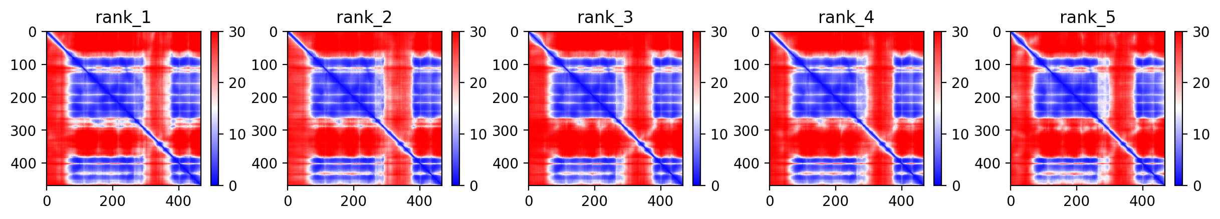 Predicted Aligned Error (PAE) plot